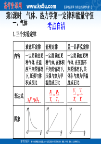 2011届高考物理第一轮复习课件：热学 固体、液体与气体