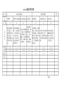 内部竞聘评分表