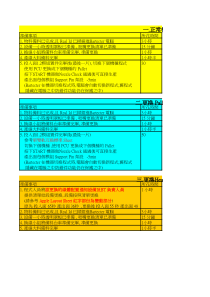 Fuji_NXT换线标准作业流程