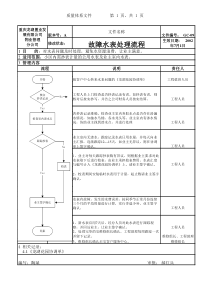 GC-09故障水表处理流程