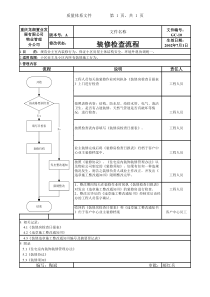 GC-10装修检查流程