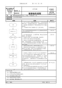 GC-11装修验收流程