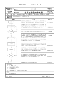 GC-14签发返修通知书流程