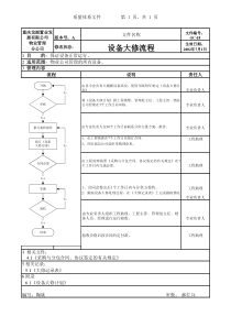 GC-18设备大修流程