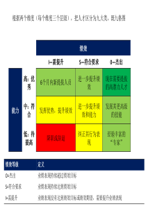 人才盘点地图——配图