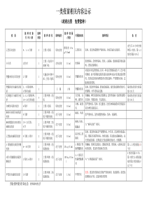 疫苗公示(一类)