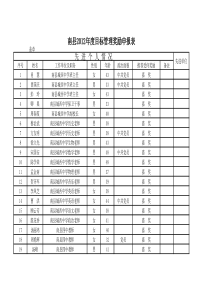 南县二O一二年度目标管理奖励申报