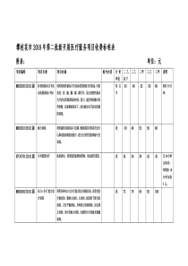 攀枝花第二批新开展医疗服务项目收费标准表