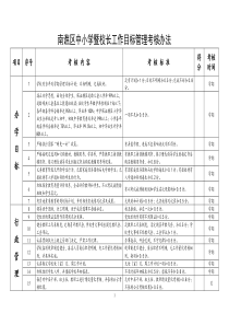 南谯区中小学暨校长工作目标管理考核办法