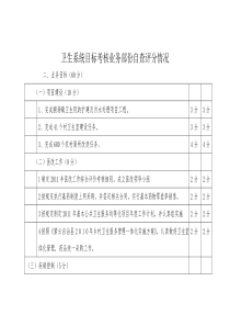 卫生系统目标考核业务部份自查评分情况