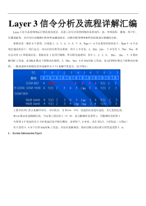 GSM 信令分析及流程详解汇编