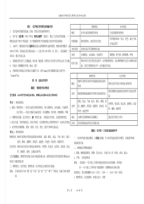 人教版九年级化学上册单元考点知识总结