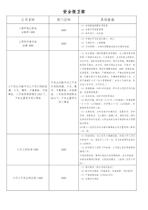 各部门目标、措施一览表