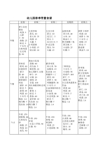 幼儿园春季带量食谱