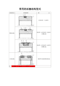 密封知识(如格莱圈、斯特封等)