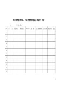 河北省农村原民办、代课教师发放养老补助情况汇总表