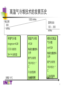 第四代核能系统——高温气冷堆技术