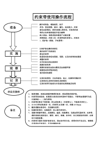 约束带使用操作流程