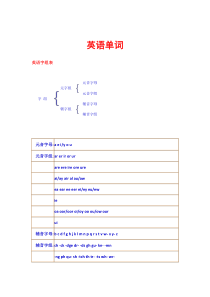 英语语音拼读规则(标准美音版)