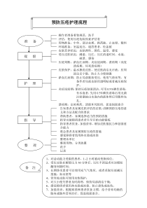 ICU护理工作流程(1)