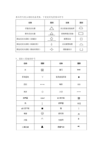 消防图例大全