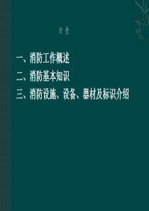 消防培训资料(2011最新版)