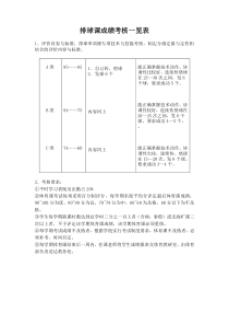 体育课各项目考核准则方法