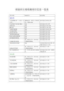 检验科主要检测项目信息一览表