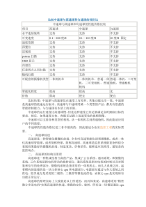 比较中速球与高速球和匀速球的性价比