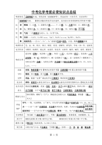 2019河南中考化学考前必背知识点总结高频考点精品教育.doc