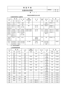 各国材料对照表