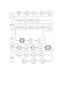 机械加工企业工艺流程图
