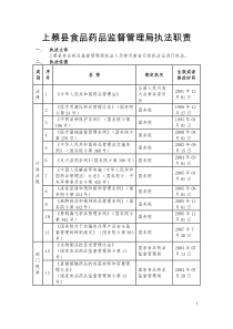 上蔡县食品药品监督管理局执法职责