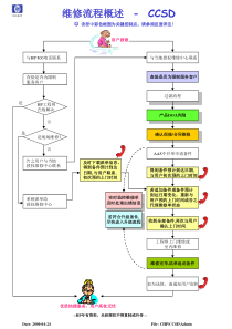 HP维修流程概述