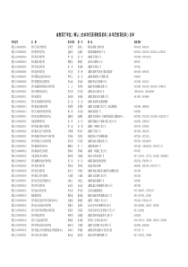 省教育厅审批(确认)的非学历高等教育机构(非学历教育机构)名单