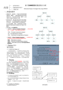 基于CANOCO的RDA数据统计分析