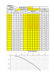 K30平板载荷试验计算表