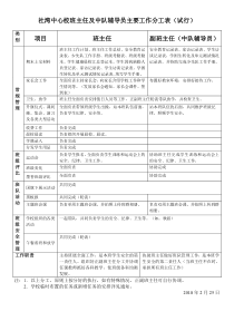 正副班主任主要工作分工表