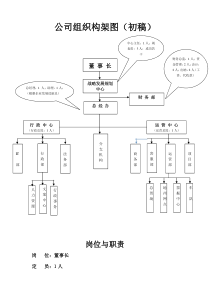 公司架构与职能