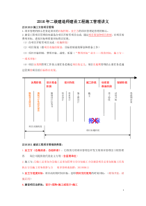 2016二级建造师《施工管理》新版重点笔记