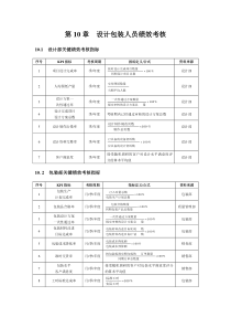 设计包装人员绩效考核