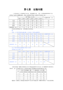 运筹学-运输问题案例