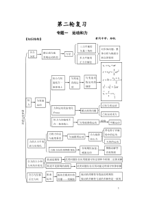 黄冈高考物理第二轮专题复习-新人教[