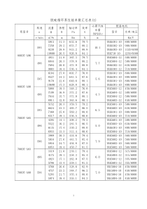 脱硫循环泵性能参数汇总表