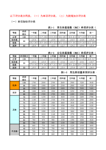 国家学生体质健康标准测试评分表