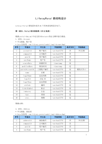 LiferayPoral数据库表结构技术文档