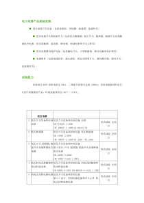 电力电器产品检验范围