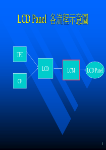 LCM_TAB制造流程