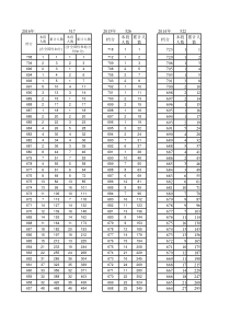 湖南省历年高考档分统计(2007-2016)