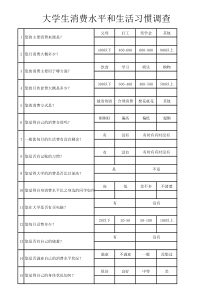 大学生消费水平和生活习惯调查表